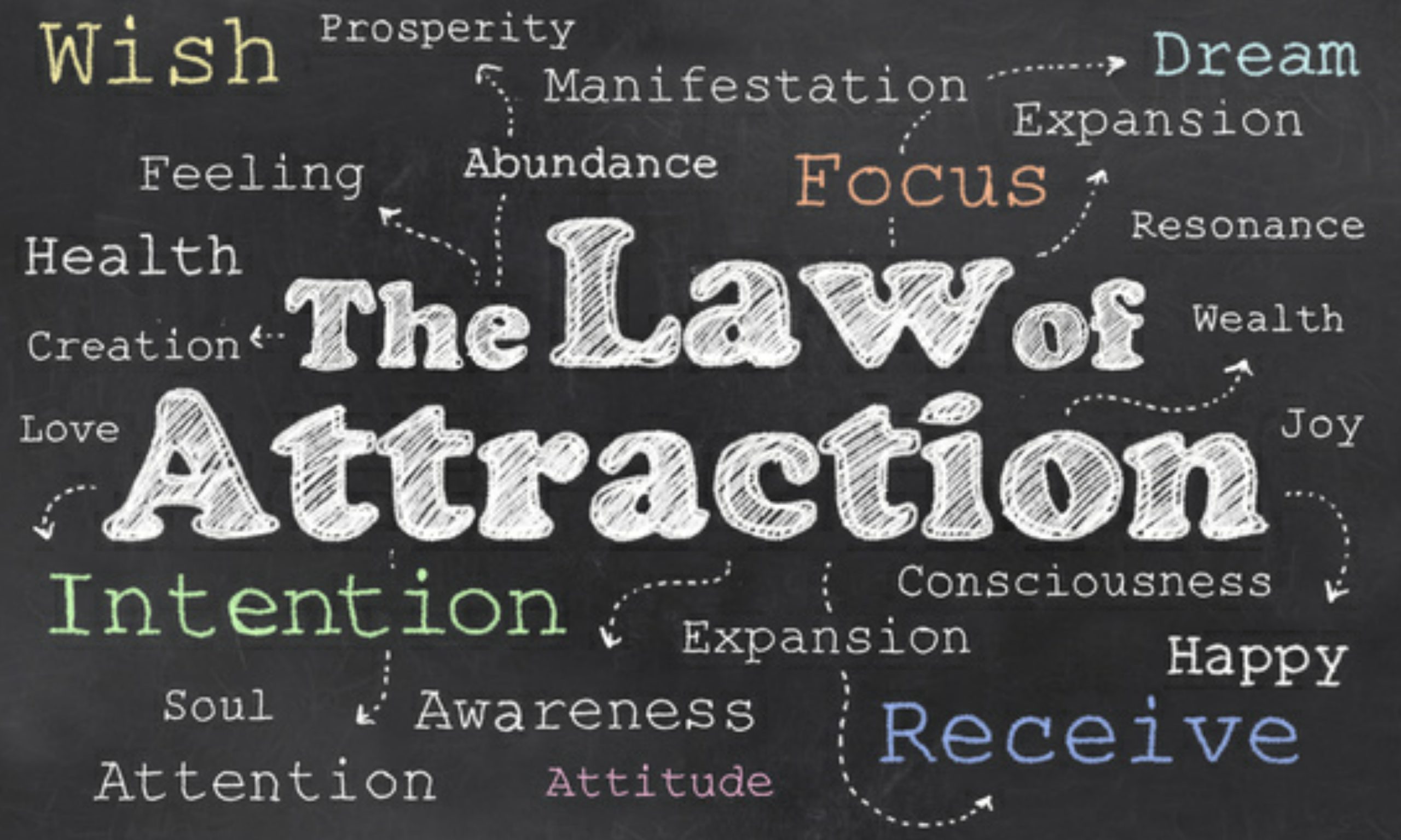 Mengapa Energi Pikiran Selalu Berkaitan dengan Hukum Law of Attraction ?