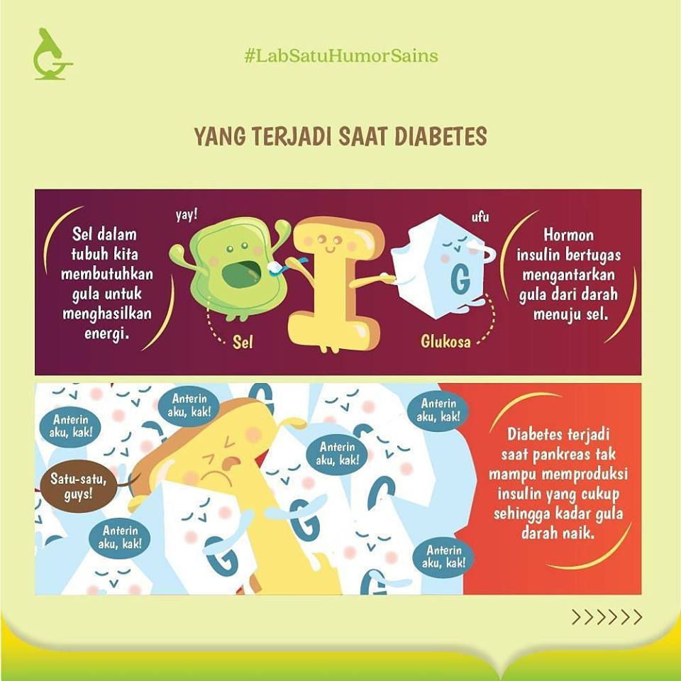 Yang Terjadi Saat Diabetes