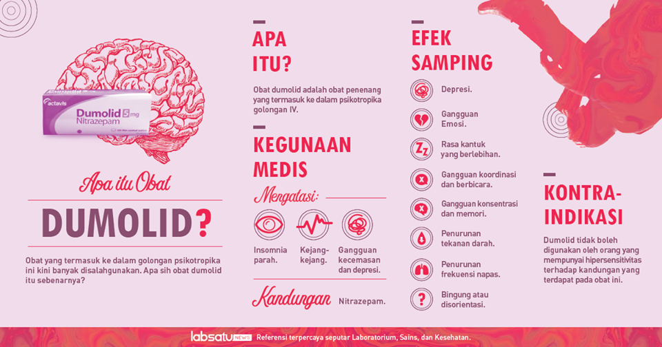 Apa Sih Obat Dumoloid ?