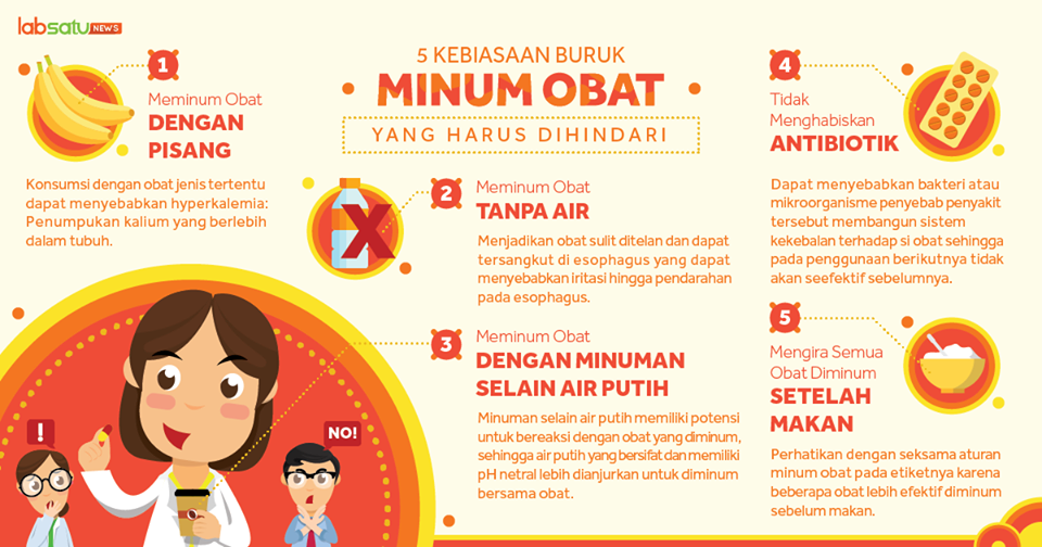 Hindari Lima Kebiasaan Buruk Saat Minum Obat Ini !